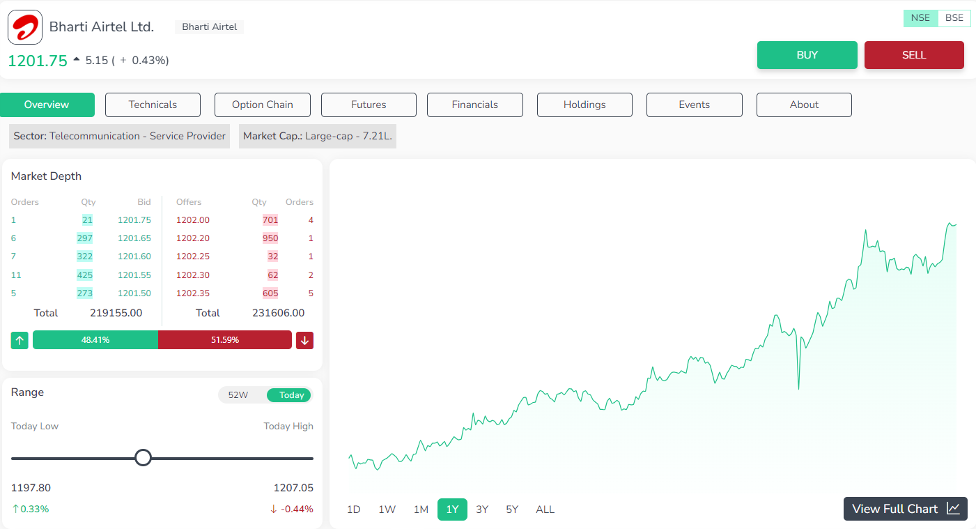 Bharti Airtel Ltd